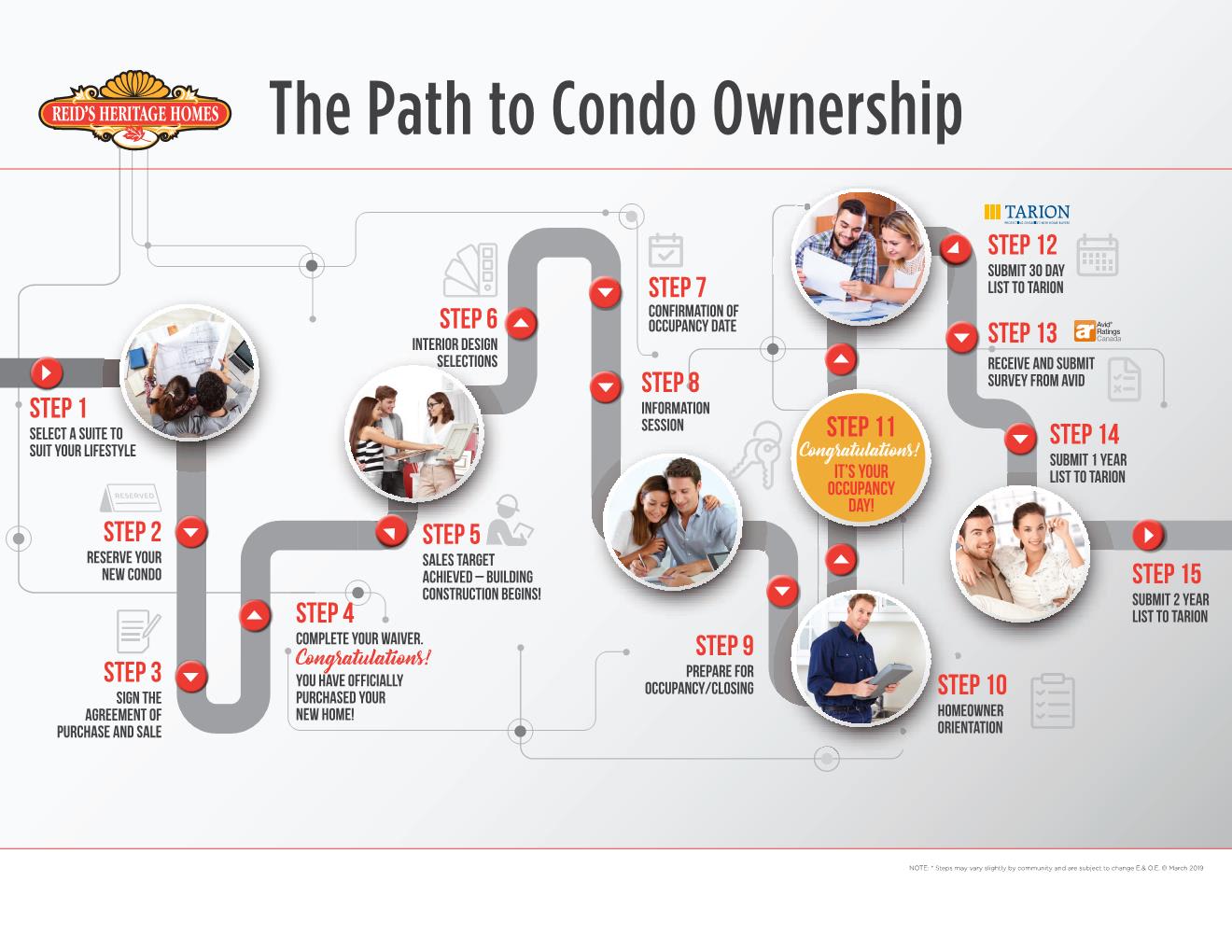The Path to Condo Ownership
